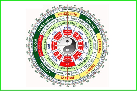 Hướng Đặt Lăng Mộ Hợp Tuổi Gia Chủ